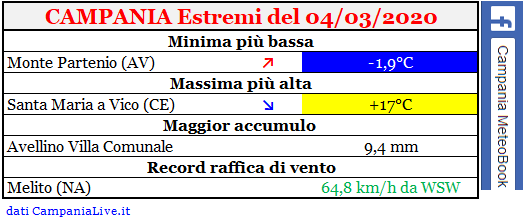 campania estremi 04032020.PNG