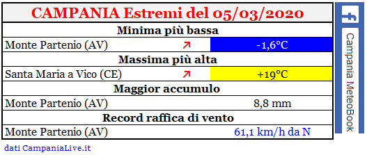 campania estremi 05032020.PNG