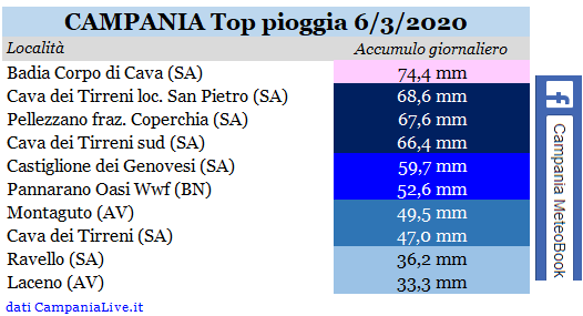 campania top pioggia 06032020.PNG