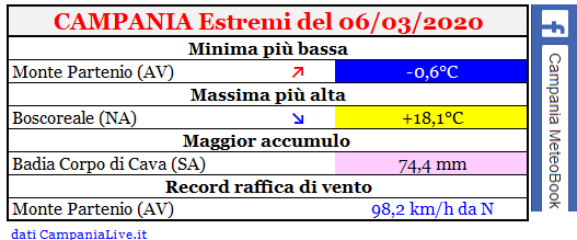 campania estremi 06032020.PNG