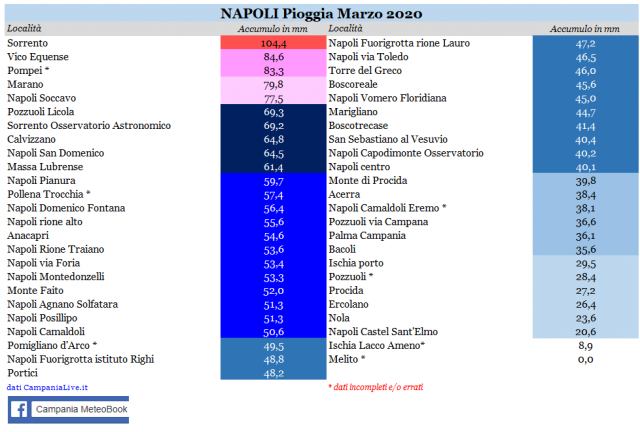 napoli pioggia marzo 2020.PNG