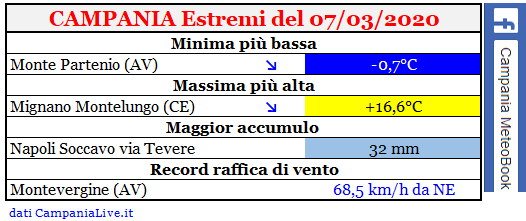 campania estremi 07032020.PNG