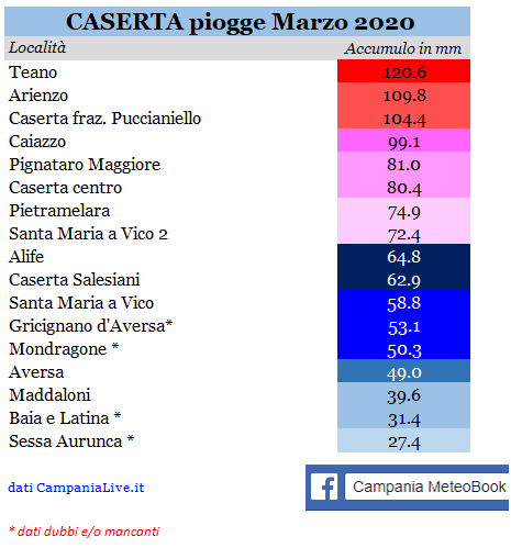 Caserta piogge marzo 2020.PNG