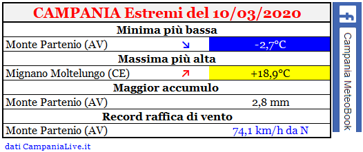 Campania estremi 10032020.PNG