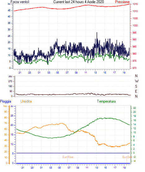 curr24hourgraph.gif