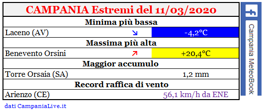 Campania estremi 11032020.PNG