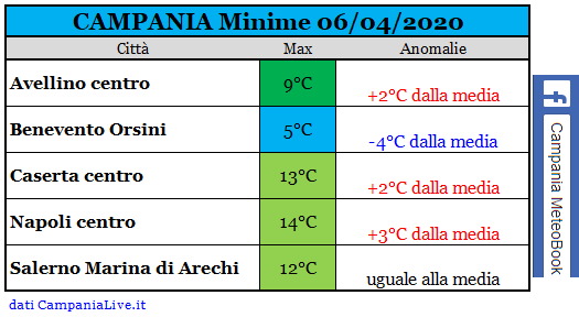 campania minime 06042020.PNG