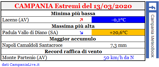 campania estremi 13032020.PNG