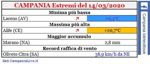 campania estremi 14032020.PNG