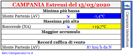 campania estremi 15032020.PNG