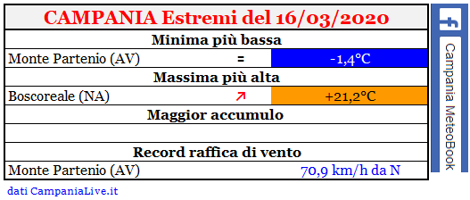 campania estremi 16032020.PNG