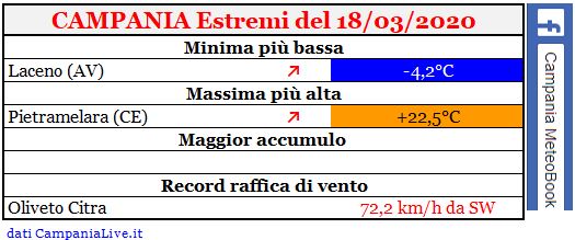 campania estremi 18032020.JPG