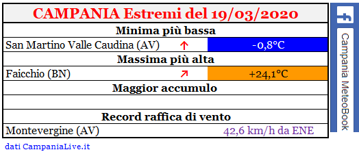 Campania estremi 19032020.PNG