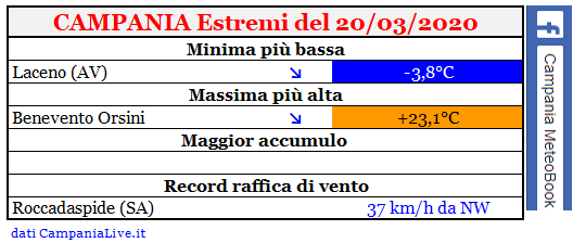Campania estremi 20032020.PNG