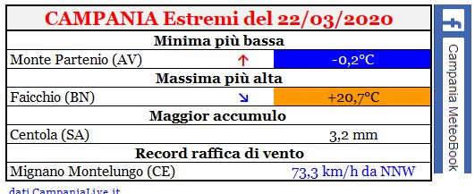 campania estremi 22032020.JPG