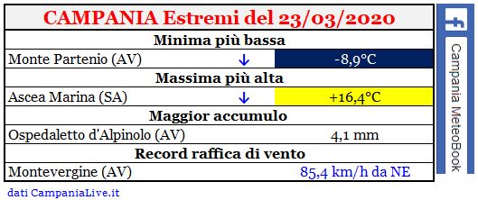 campania estremi 23032020.JPG