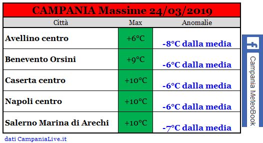 campania massime 24032020.JPG