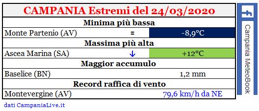 campania estremi 24032020.JPG