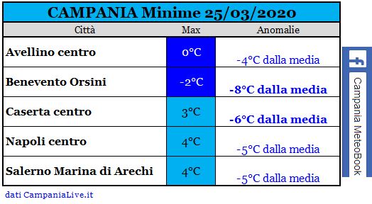 campania minime 25032020.JPG