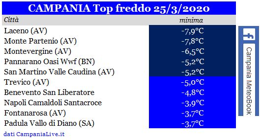 campania top freddo 25032020.JPG