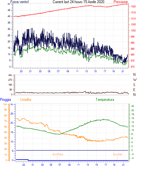 curr24hourgraph.gif