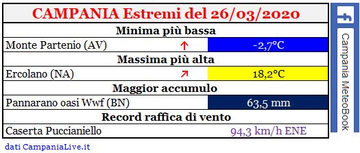 campania estremi 26032020.JPG