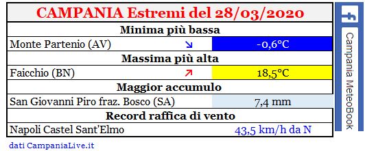 campania estremi 28032020.JPG