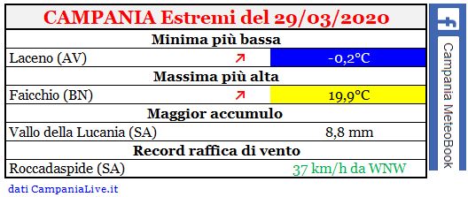 campania estremi 29032020.JPG