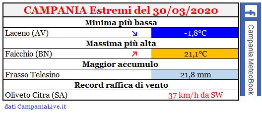 campania estremi 30032020.JPG