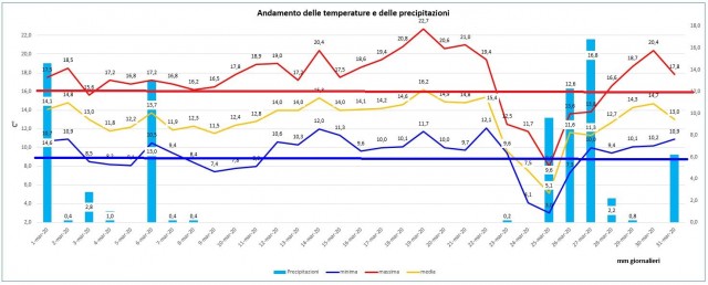 casagiove marzo 2020 grafico.JPG