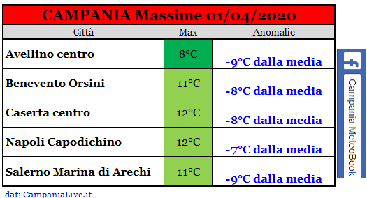 campania massime 01042020.PNG