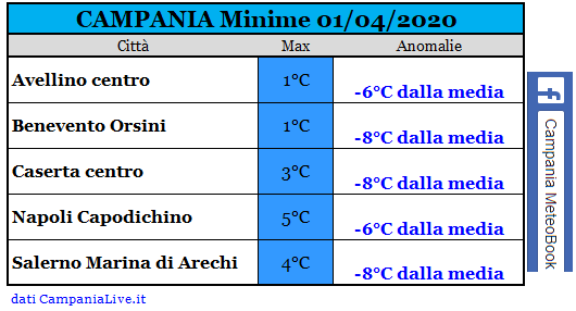 campania minime 01042020.PNG