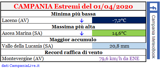 campania estremi 01042020.PNG