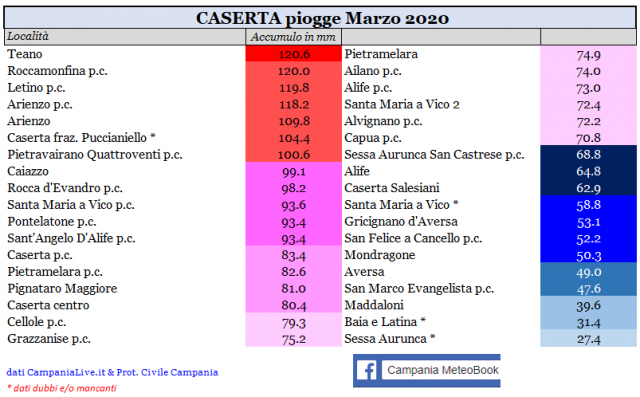 Caserta piogge marzo 2020.PNG