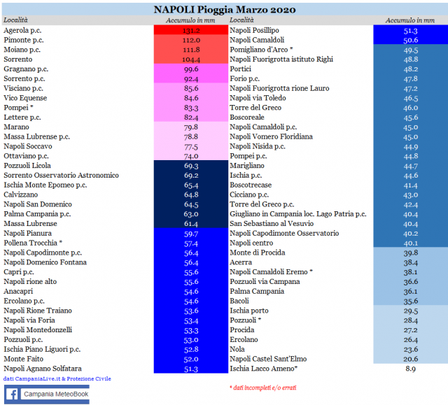 napoli pioggia marzo 2020.PNG