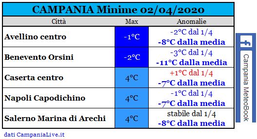 campania minime 02042020.JPG