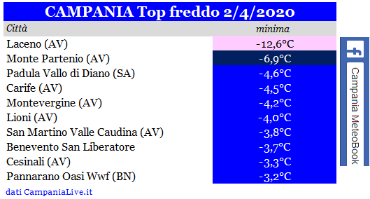 campania top freddo 02042020.PNG