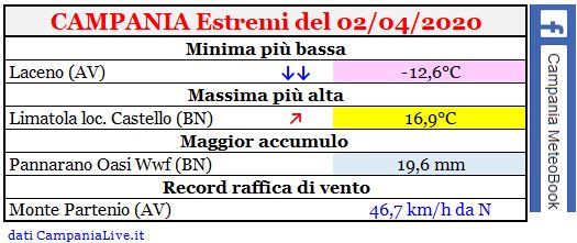 campania estremi 02042020.JPG