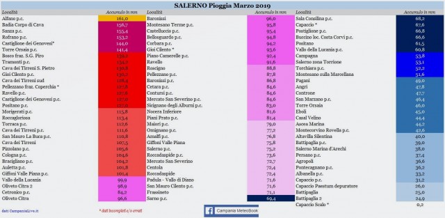 salerno piogge marzo 2020.jpg