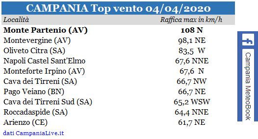 campania top vento 04042020.JPG