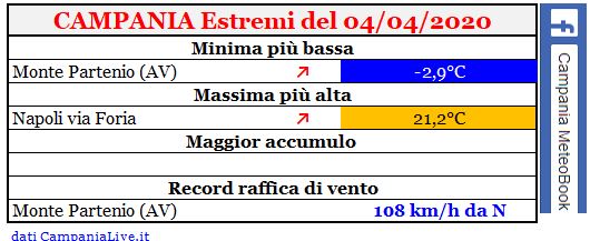 campania estremi 04042020.JPG