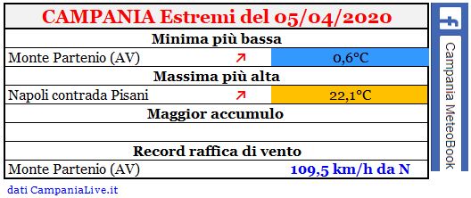 campania estremi 05042020.JPG