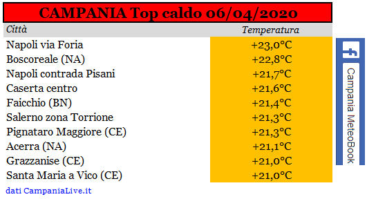 campania top caldo 06042020.PNG