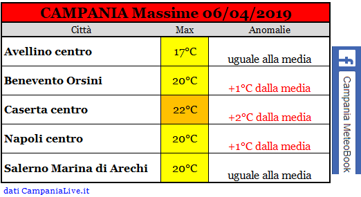 campania massime 06042020.PNG