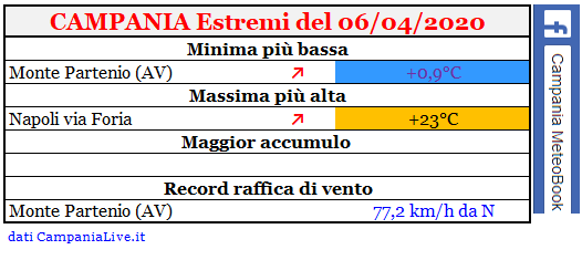 campania estremi 06042020.PNG