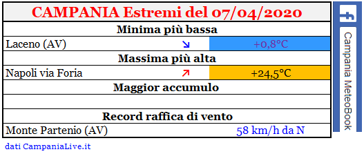 campania estremi 07042020.PNG