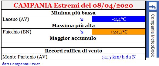 campania estremi 08042020.JPG