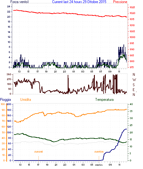 curr24hourgraph (3).gif