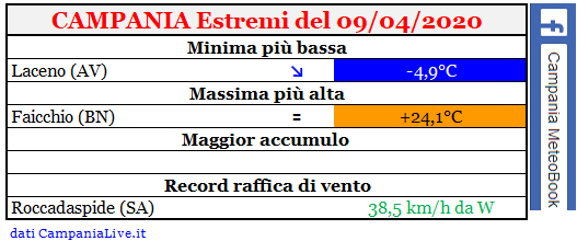 Campania estremi 09042020.PNG