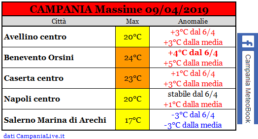 Campania massime 09042020.PNG